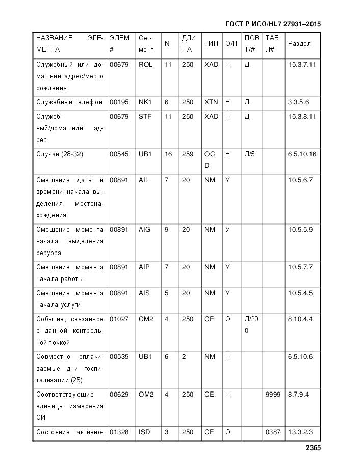ГОСТ Р ИСО/HL 7 27931-2015, страница 2372